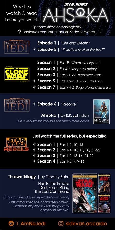 best order to watch clone wars and rebels|ahsoka episode list.